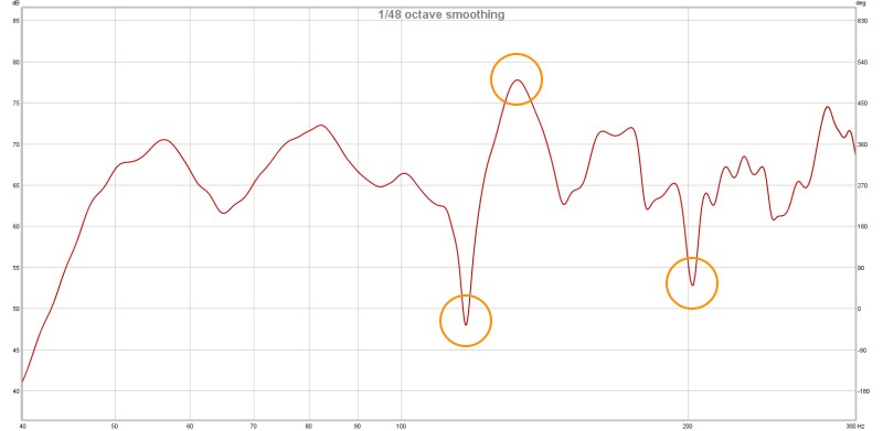 Mesure des modes d'une pièce