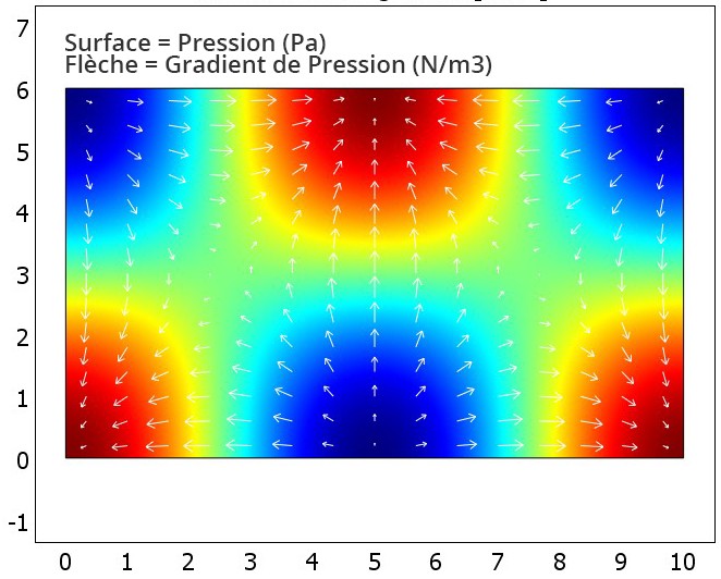 Simulation de résonances modales dans une pièce rectangulaire
