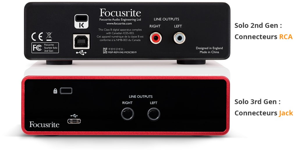 Connectiques enceintes sur les interfaces audio