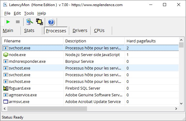 Les pagefaults sur LatencyMon