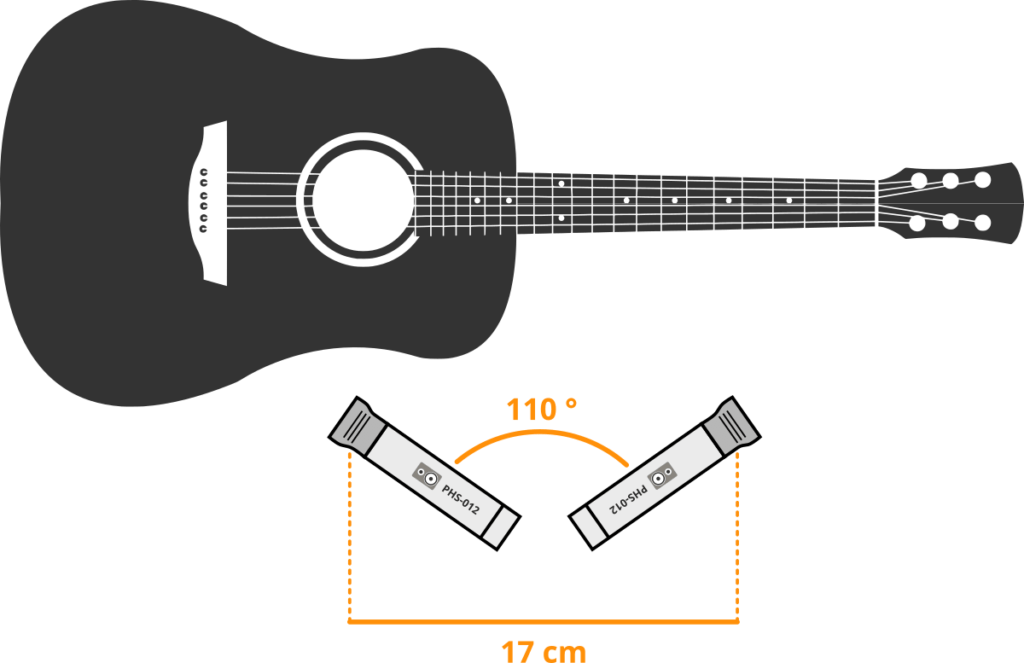 Enregistrement d'une guitare acoustique avec deux microphones libres en prise ORTF