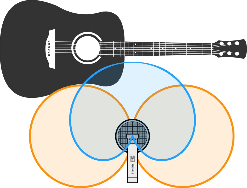 Enregistrement d'une guitare acoustique avec deux microphones libres en prise Mid-Side