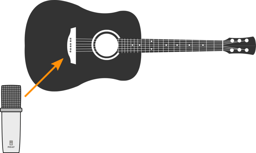 Enregistrement d'une guitare acoustique avec un microphone au niveau du chevalet